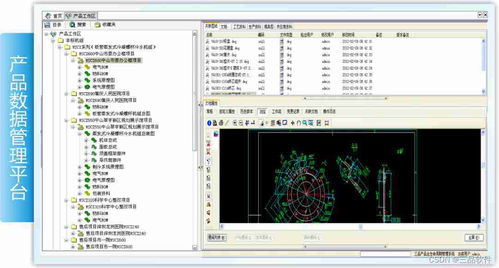 PLM系統(tǒng)入門基本知識(shí) 快速了解PLM系統(tǒng)與信息系統(tǒng)集成服務(wù)