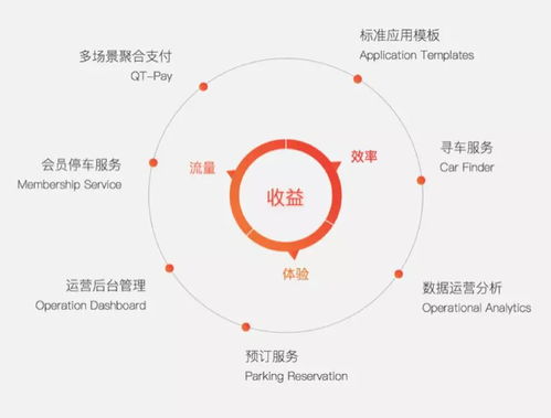 阿里騰訊覬覦的萬億級市場 國內(nèi)智慧停車企業(yè)及信息系統(tǒng)集成服務(wù)大盤點(diǎn)