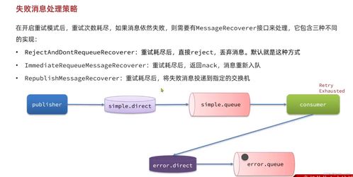 RabbitMQ消息中間件實(shí)戰(zhàn)與面試精講 從微服務(wù)集成到面試準(zhǔn)備